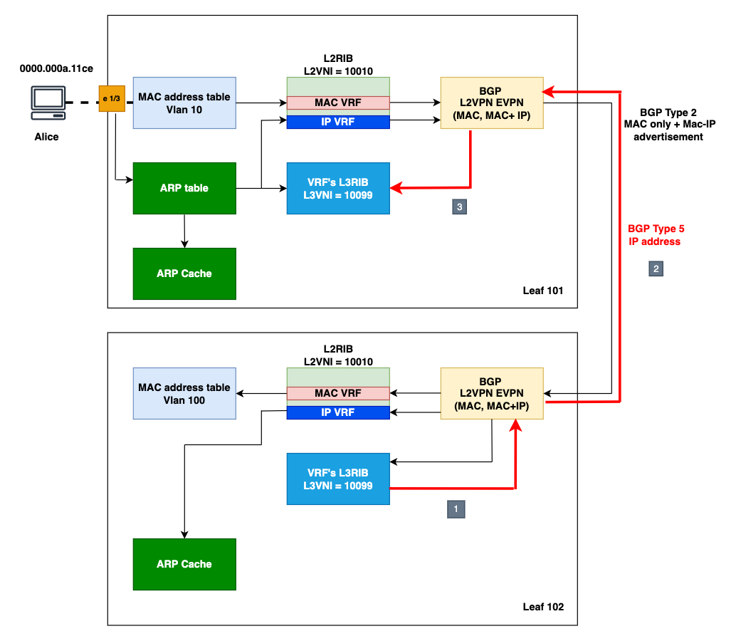 VXLAN_underlay