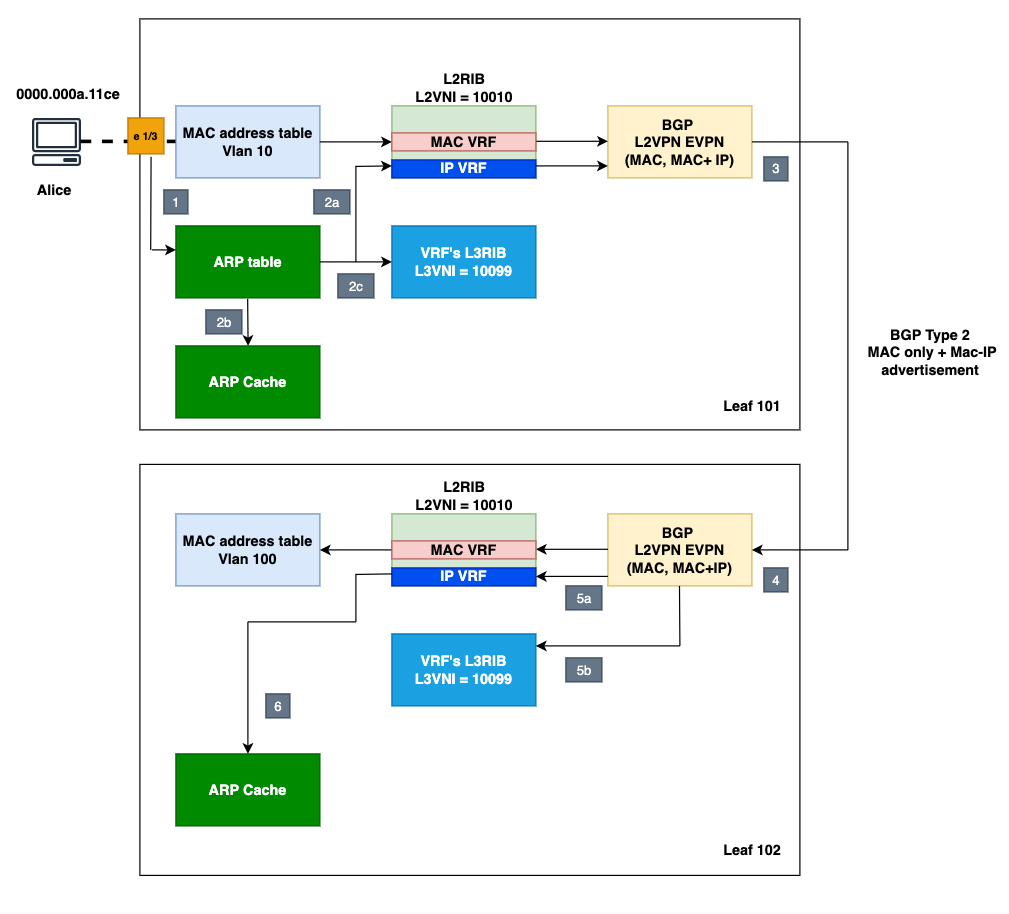 VXLAN_underlay