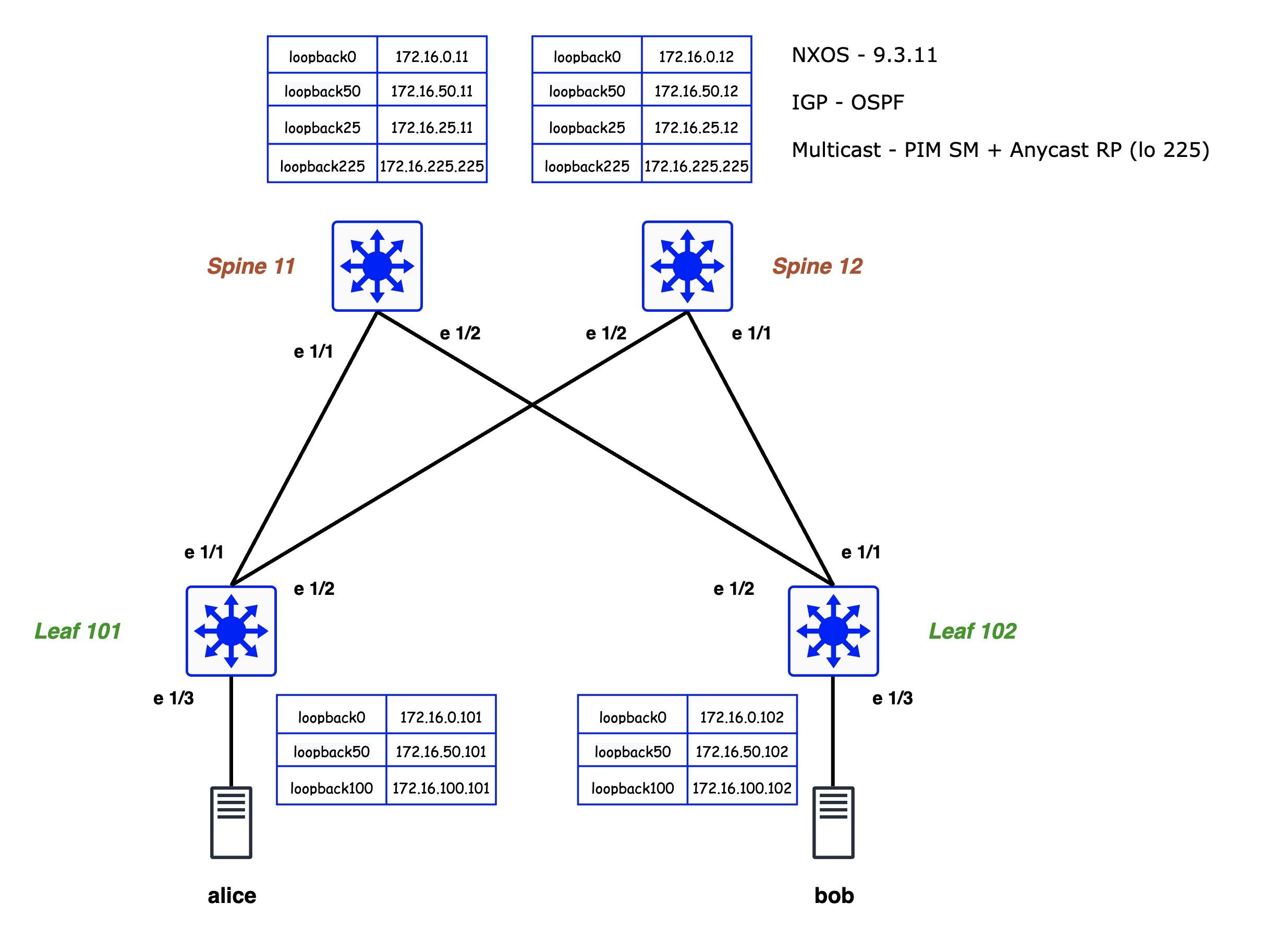 VXLAN_underlay